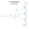 موسع نطاق شبكة الواي فاي لكاميرات المراقبة