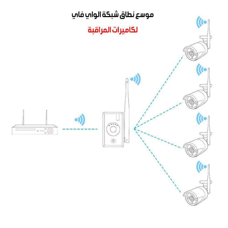 موسع نطاق شبكة الواي فاي لكاميرات المراقبة