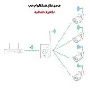 موسع نطاق شبكة الواي فاي لكاميرات المراقبة