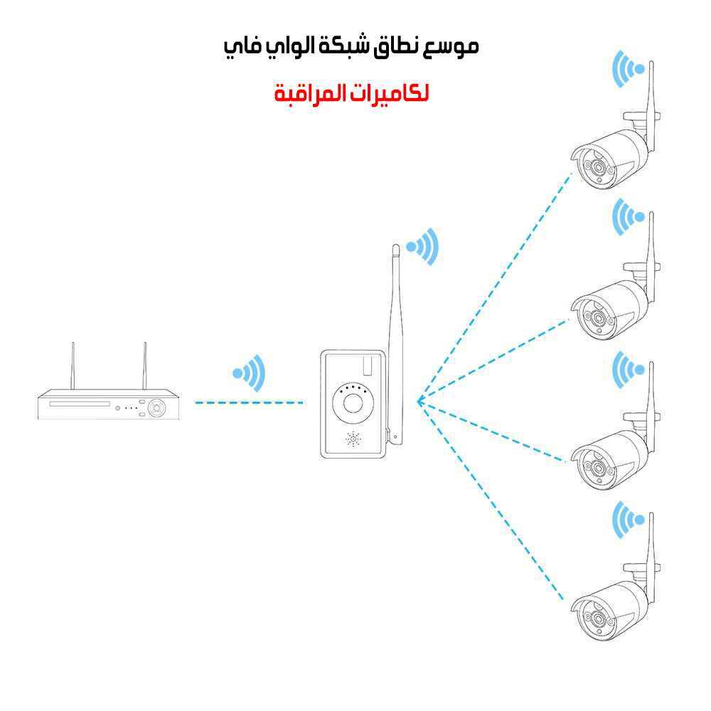 موسع نطاق شبكة الواي فاي لكاميرات المراقبة